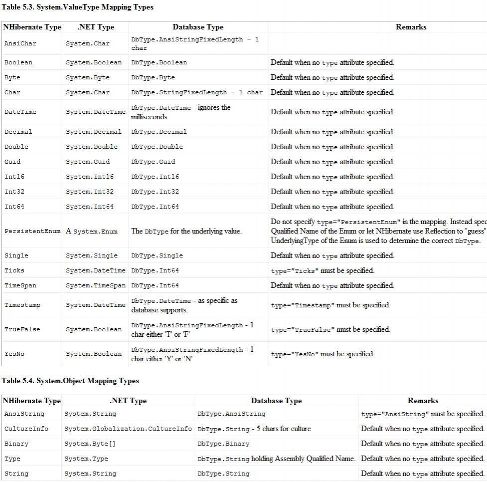 nhibernate_datatypes1.jpg nhibernate_datatypes1.jpg